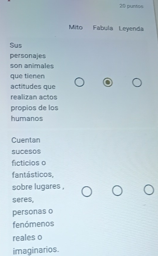 puntos 
Mito Fabula Leyenda 
Sus 
personajes 
son animales 
que tienen 
actitudes que 
realizan actos 
propios de los 
humanos 
Cuentan 
sucesos 
ficticios o 
fantásticos, 
sobre lugares , 
seres, 
personas o 
fenómenos 
reales o 
imaginarios.