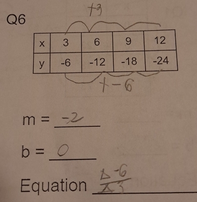 n= _ 
_
b=
Equation_