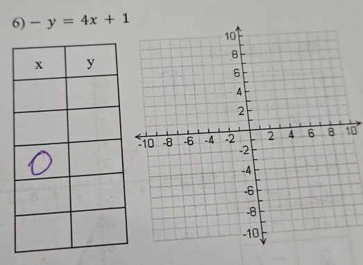 -y=4x+1
0