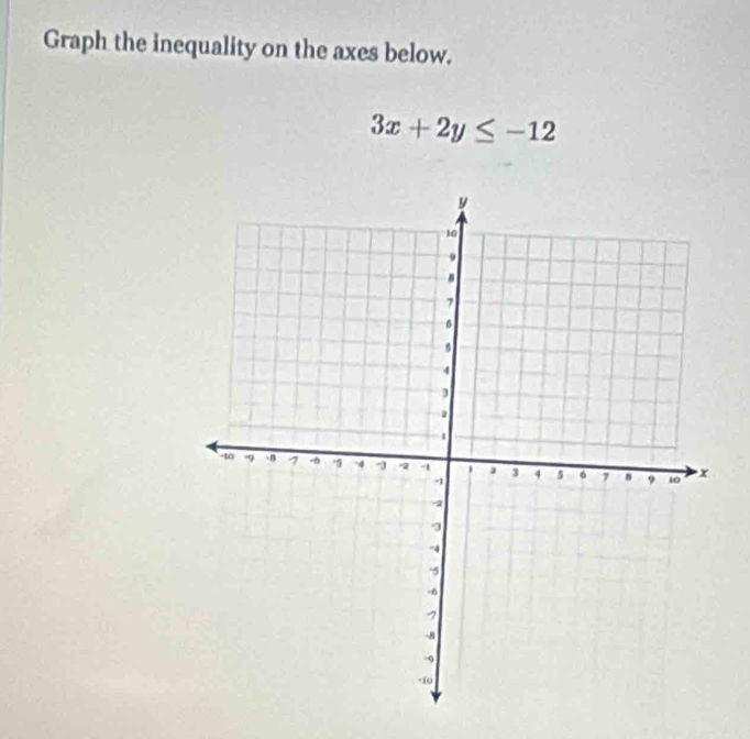 Graph the inequality on the axes below.
3x+2y≤ -12