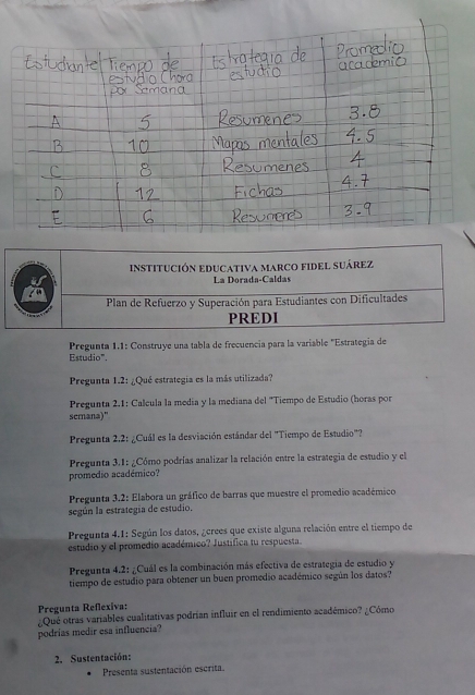 Pregunta 1.1: Construye una tabla de frecuencia para la variable ''Estrategia de 
Estudio". 
Pregunta 1.2: ¿Qué estrategia es la más utilizada? 
Pregunta 2.1: Calcula la media y la mediana del "Tiempo de Estudio (horas por 
sernana)" 
Pregunta 2.2: ¿Cuál es la desviación estándar del "Tiempo de Estudio"? 
Pregunta 3.1: ¿Cómo podrías analizar la relación entre la estrategia de estudio y el 
promedio académico? 
Pregunta 3.2: Elabora un gráfico de barras que muestre el promedio académico 
según la estrategia de estudio, 
Pregunta 4.1: Según los datos, ¿crees que existe alguna relación entre el tiempo de 
estudio y el promedio académico? Justifica tu respuesta. 
Pregunta 4.2: ¿Cuál es la combinación más efectiva de estrategia de estudio y 
tiempo de estudio para obtener un buen promedio académico según los datos? 
Pregunta Reflexiva: 
¿Qué otras variables cualitativas podrían influir en el rendimiento académico? ¿Cómo 
podrias medir esa influencia? 
2. Sustentación: 
Presenta sustentación escrita.