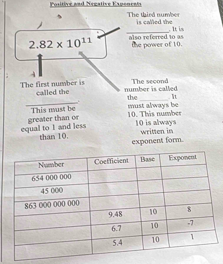 Positive and Negative Exponents 
The third number 
is called the 
_ It is
2.82* 10^(11)
also referred to as 
the power of 10. 
The first number is The second 
called the number is called 
_ 
the _. It 
This must be must always be 
greater than or 10. This number 
equal to 1 and less
10 is always 
than 10. written in 
exponent form.