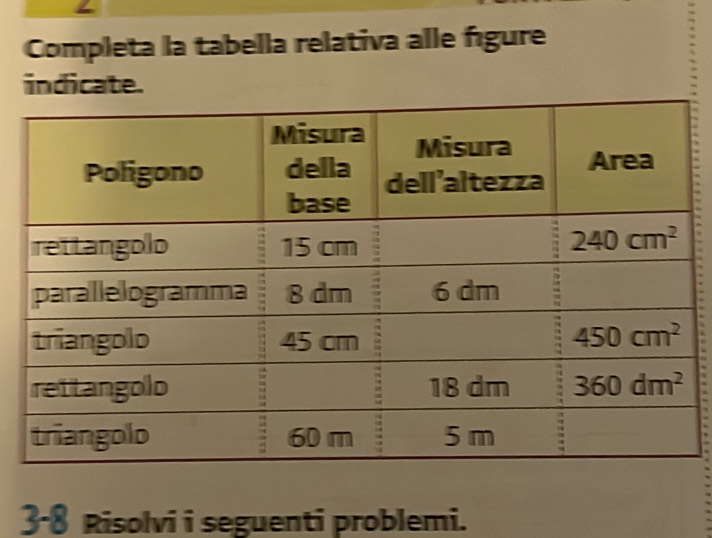 Completa la tabella relativa alle fígure
indicate.
3-8 Risolvi i seguenti problemi.