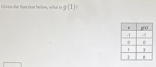 Given the function below, what is g(1) 2