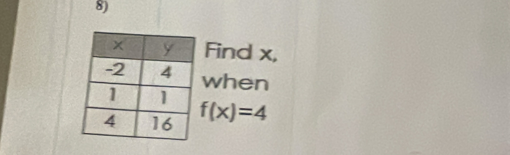 Find x, 
when
f(x)=4