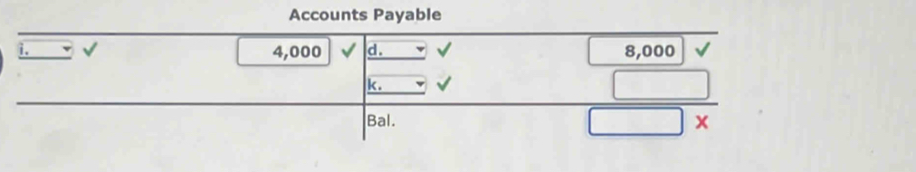 Accounts Payable 
i. 4,000 √ d. 
k . 
Bal. 
frac frac 8,00 hline □ * □ * 