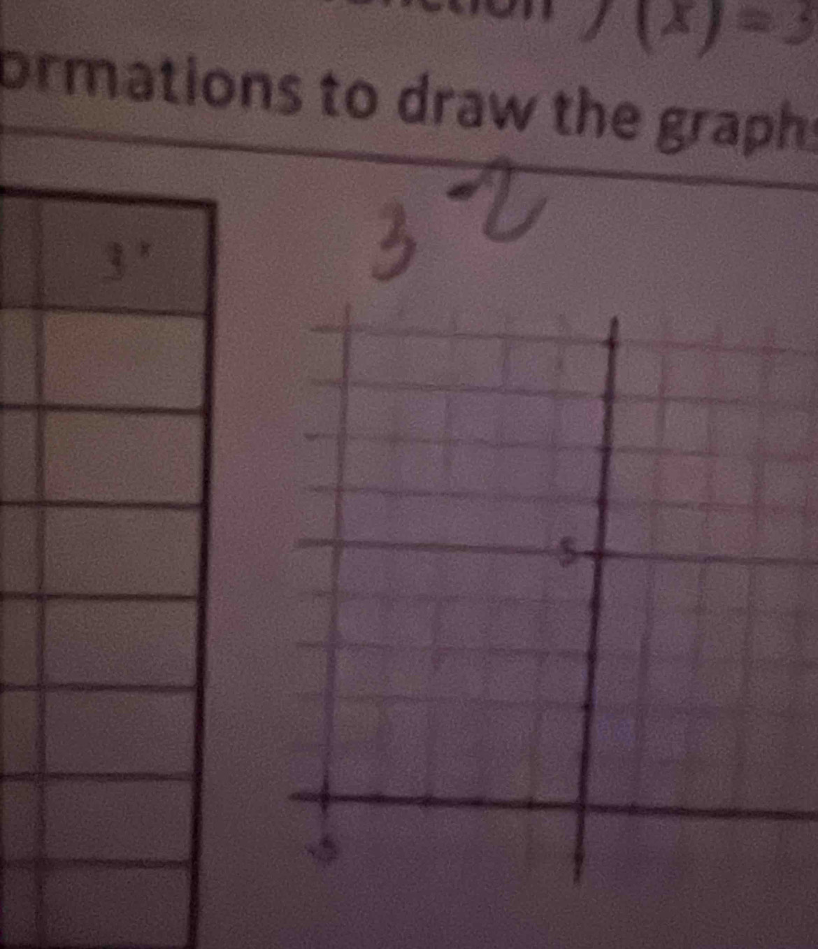 (x)=3
ormations to draw the graph: