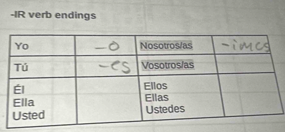 IR verb endings