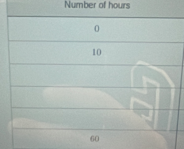 Number of hours