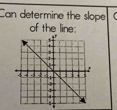 Can determine the slope 
of the line: