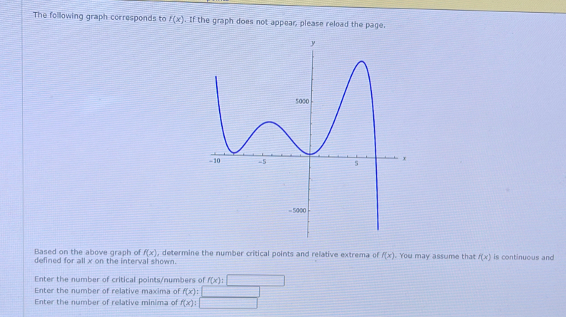 The following graph corresponds to f(x). If the graph does not appear, please reload the page. 
Based on the above graph of f(x) , determine the number critical points and relative extrema of f(x). You may assume that f(x) is continuous and 
defined for all x on the interval shown. 
Enter the number of critical points/numbers of f(x)
Enter the number of relative maxima of f(x) : 
Enter the number of relative minima of f(x) :