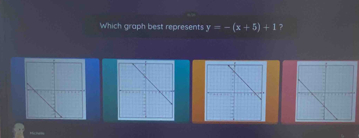 Which graph best represents y=-(x+5)+1 ? 
Michelle