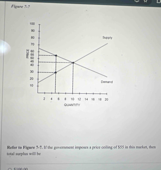 Figure 7-7 
Refer to Figure 7-7. If the government imposes a price ceiling of $55 in this market, then 
total surplus will be 
_