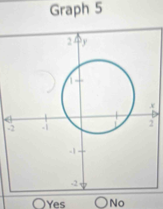 Graph 5
-
Yes No