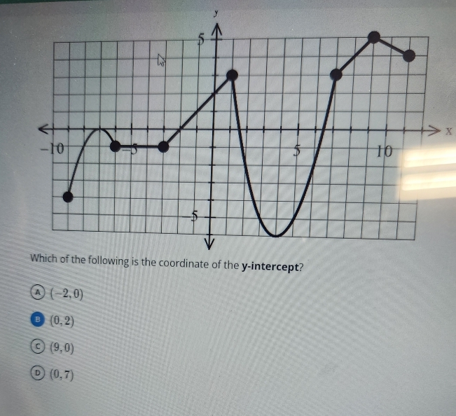 y
x
A (-2,0)
B (0,2)
C (9,0)
D (0,7)