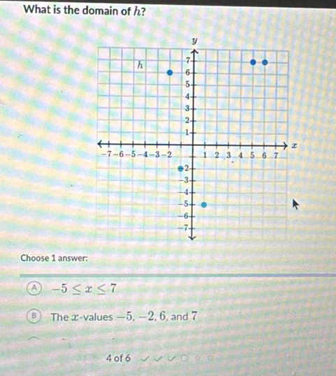 What is the domain of h?
Choose 1 answer:
A -5≤ x≤ 7
: The x -values —5, −2, 6, and 7
4 of 6