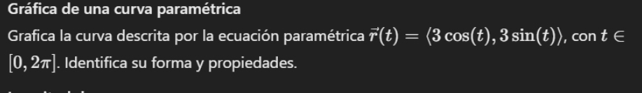 Gráfica de una curva paramétrica 
Grafica la curva descrita por la ecuación paramétrica vector r(t)=langle 3cos (t),3sin (t)rangle , con t∈
[0,2π ]. Identifica su forma y propiedades.