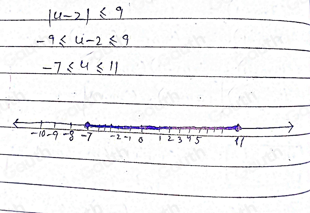 Solved: Graph the solution to the inequality on the number line. |u-2|≤ ...