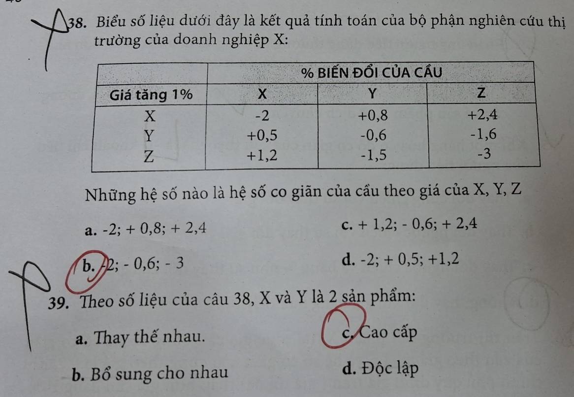 Biểu số liệu dưới đây là kết quả tính toán của bộ phận nghiên cứu thị
trường của doanh nghiệp X :
Những hệ số nào là hệ số co giãn của cầu theo giá của X, Y, Z
a. -2; + 0,8; + 2,4 c. + 1,2; - 0,6; + 2,4
b. -2; - 0, 6; - 3 d. -2; + 0,5; +1, 2
39. Theo số liệu của câu 38, X và Y là 2 sản phẩm:
a. Thay thế nhau.
c. Cao cấp
b. Bổ sung cho nhau
d. Độc lập