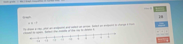 Sixth grade s e8.2 Graph inequalities on number lne 
Video ⑤ qesstions 
-- 
Graph.
28
x≤ -7 Time 
To draw a ray, plot an endpoint and select an arrow. Select an endpoint to change it from e h a g e 
ect the middle of the ray to delete it. 
00 53
“ “ 
2