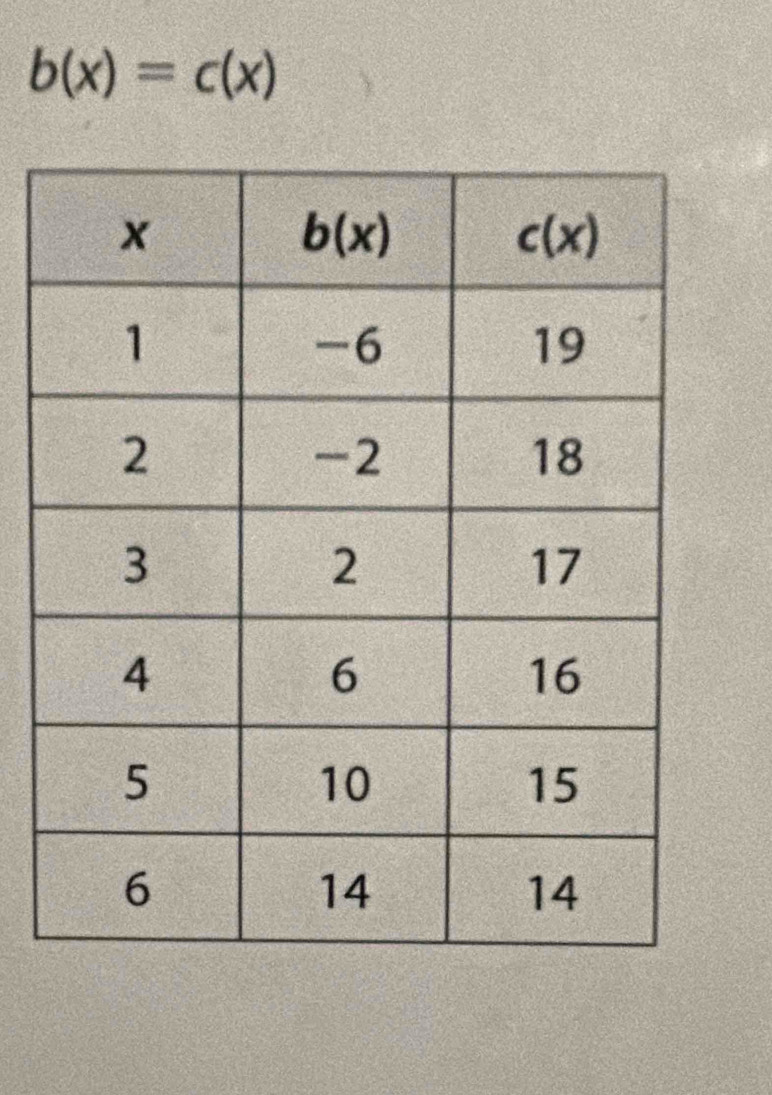 b(x)=c(x)