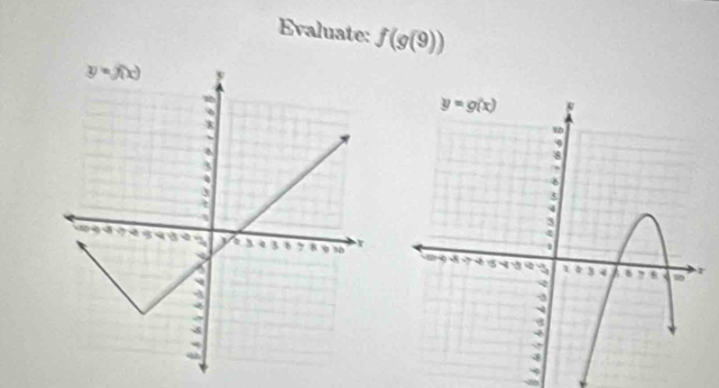 Evaluate: f(g(9))