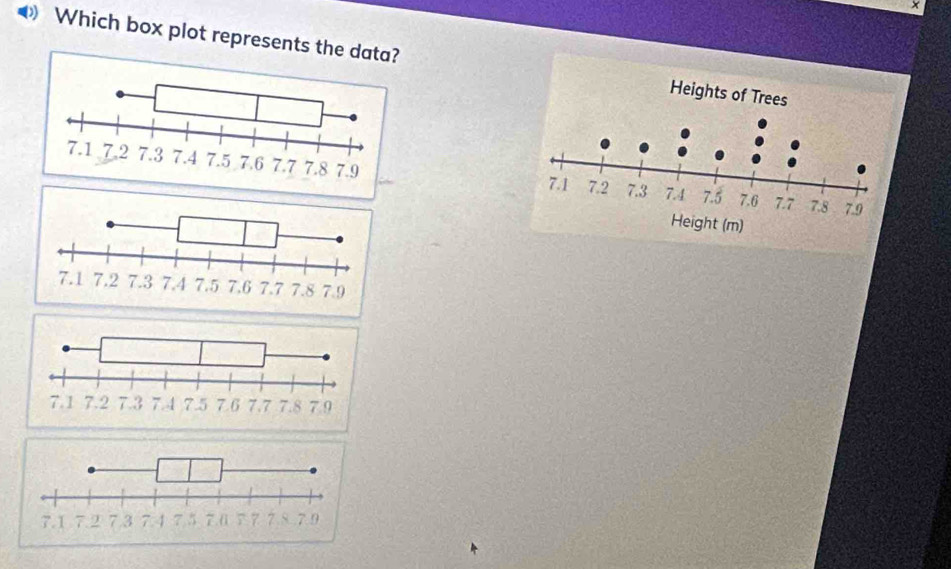 × 
Which box plot represents the