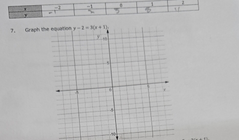 Graph th
-1