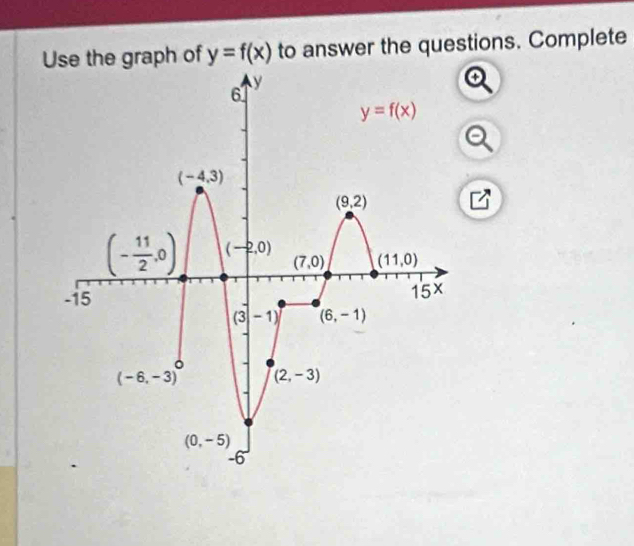 Use the graph of y=f(x) to answer the questions. Complete