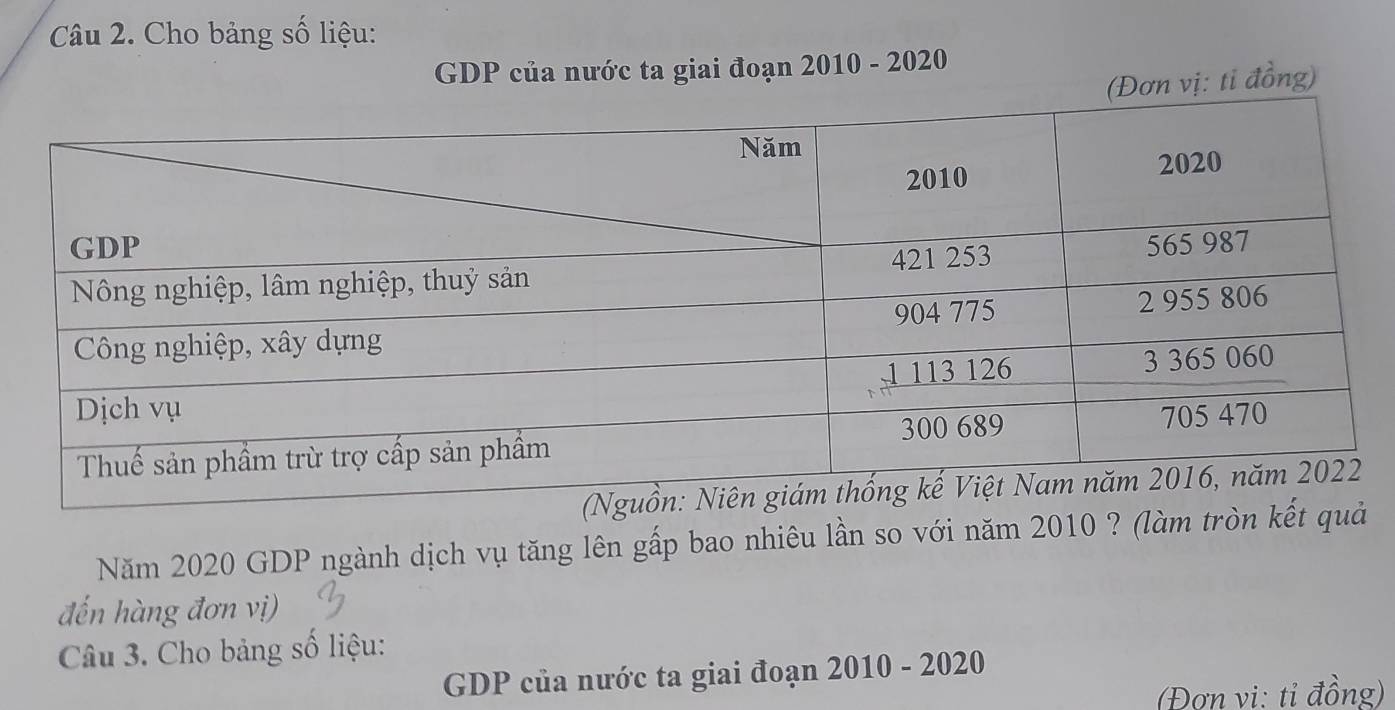 Cho bảng số liệu: 
GDP của nước ta giai đoạn 2010 - 2020 
(Đơn vị: tỉ đồng) 
Năm 2020 GDP ngành dịch vụ tăng lên gấp bao nhiêu lần so với năm 2010 ? (làm t 
đến hàng đơn vị) 
Câu 3. Cho bảng số liệu: 
GDP của nước ta giai đoạn 2010 - 2020 
(Đơn vi: tỉ đồng)