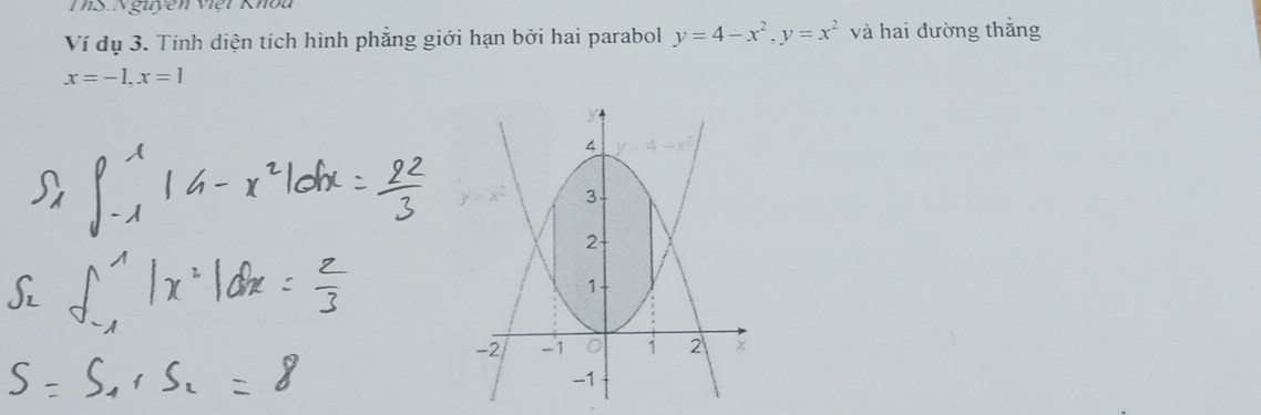 ThS Nguyên Việi Khóu 
Ví dụ 3. Tính diện tích hình phẳng giới hạn bởi hai parabol y=4-x^2, y=x^2 và hai đường thắng
x=-1, x=1