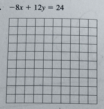 -8x+12y=24