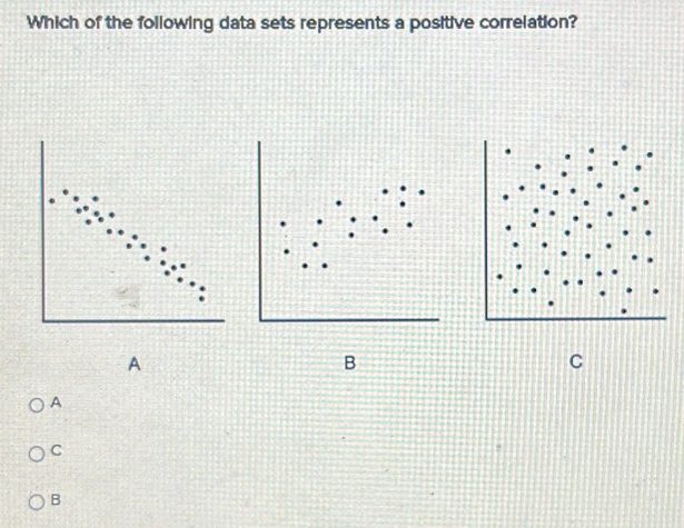 Which of the following data sets represents a positive correlation?
A
B
C
A
C
B