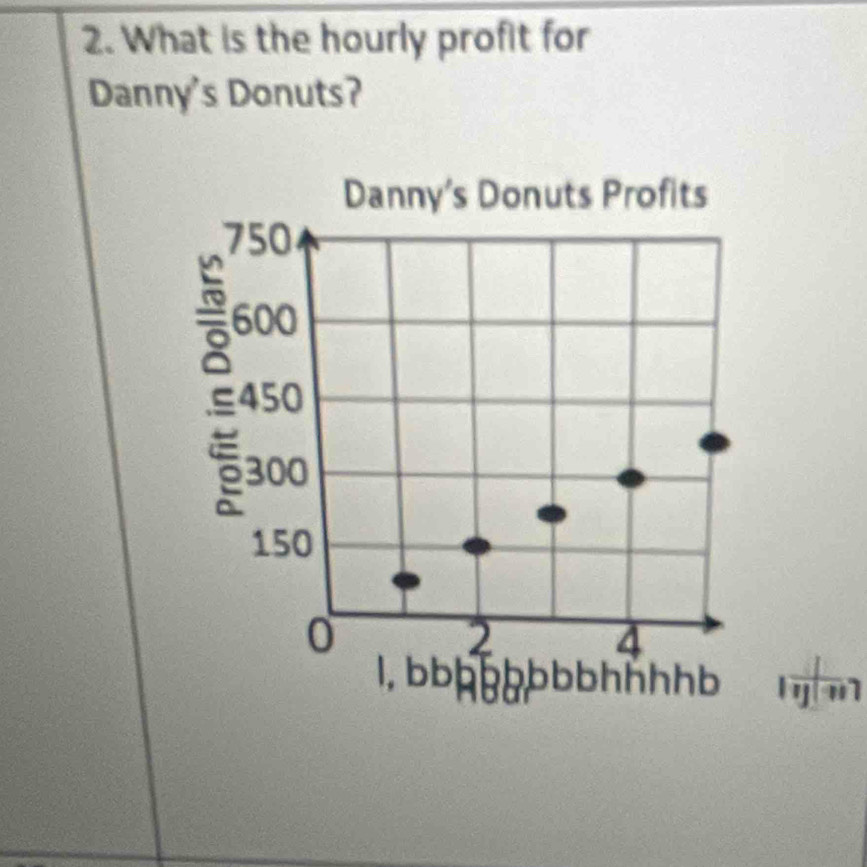 What is the hourly profit for 
Danny's Donuts? 
m