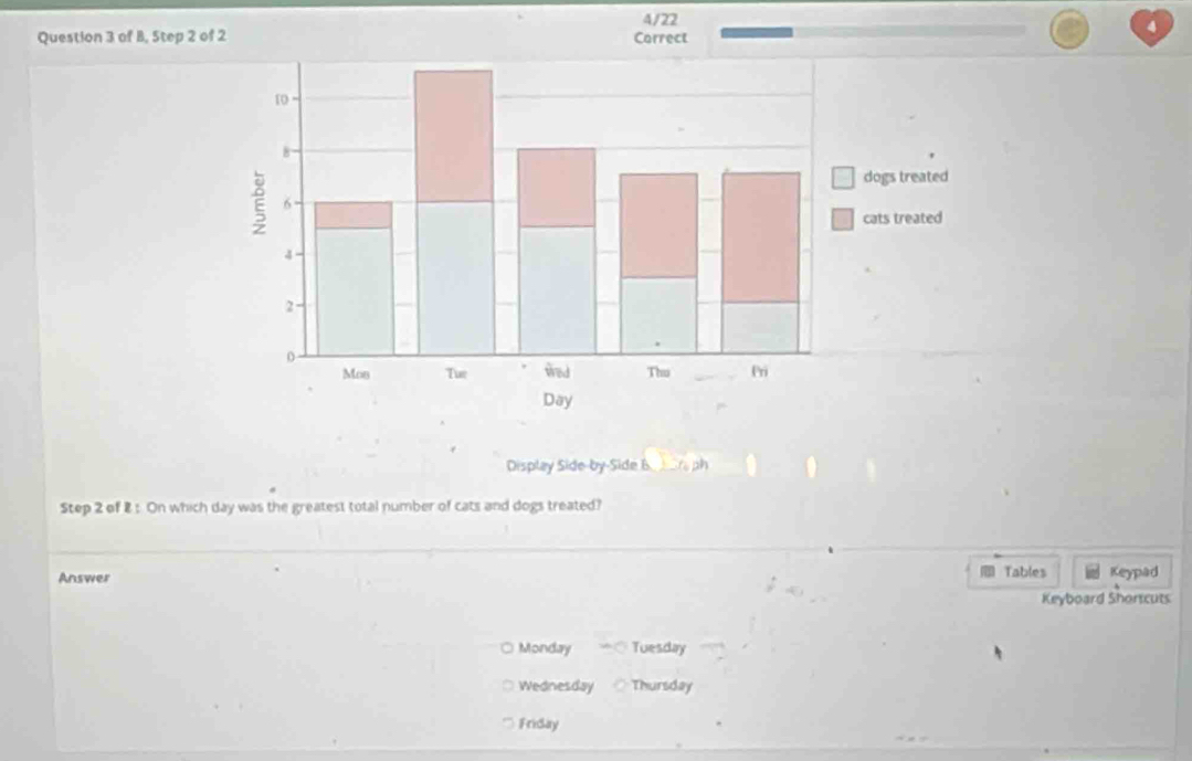 4/22 
Question 3 of B, Step 2
4
Display Side-by-Side 6. 
Step 2 of 8 : On which day was the greatest total number of cats and dogs treated? 
Answer Tables Keypad 
Keyboard Shortcuts 
Monday Tuesday 
Wednesday Thursday 
Friday
