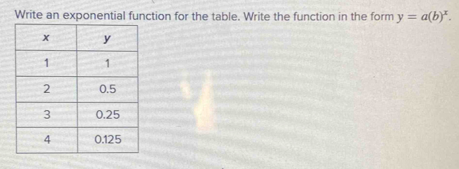 Write an exponential function for the table. Write the function in the form y=a(b)^x.