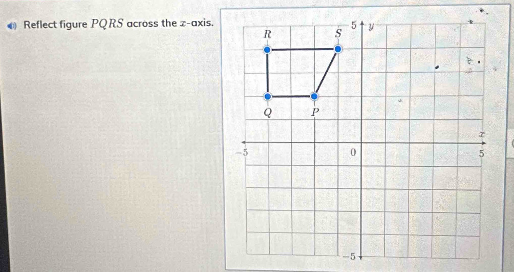 Reflect figure PQRS across the x-axis.