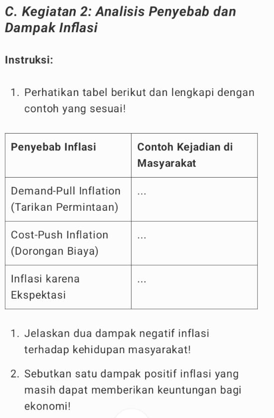 Kegiatan 2: Analisis Penyebab dan 
Dampak Inflasi 
Instruksi: 
1. Perhatikan tabel berikut dan lengkapi dengan 
contoh yang sesuai! 
1. Jelaskan dua dampak negatif inflasi 
terhadap kehidupan masyarakat! 
2. Sebutkan satu dampak positif inflasi yang 
masih dapat memberikan keuntungan bagi 
ekonomi!