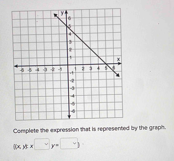 Complete the expression that is represented by the graph.
 (x,y):x□ y=□ 