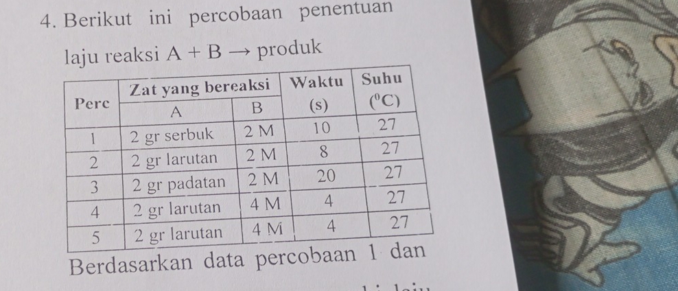 Berikut ini percobaan penentuan
laju reaksi A+B produk
Berdasarkan data percob