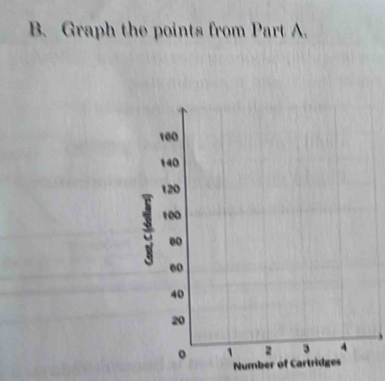 Graph the points from Part A. 
A 
Num