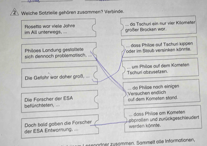 Welche Satzteile gehören zusammen? Verbinde.
Rosetta war viele Jahre... da Tschuri ein nur vier Kilometer
im All unterwegs, ... großer Brocken war.
Philaes Landung gestaltete... dass Philae auf Tschuri kippen
sich dennoch problematisch, ... Toder im Staub versinken könnte.
... um Philae auf dem Kometen
Die Gefahr war daher groß, ... Tschuri abzusetzen.
... da Philae nach einigen
Die Forscher der ESA Versuchen endlich
auf dem Kometen stand.
befürchteten, ...
... dass Philae am Kometen
Doch bald gaben die Forscher Labprallen und zurückgeschleudert
der ESA Entwarnung, ... werden könnte.
L esenartner zusammen. Sammelt alle Informationen,