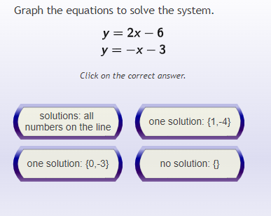 Graph the equations to solve the system.
y=2x-6
y=-x-3
Click on the correct answer.
solutions: all
numbers on the line one solution:  1,-4
one solution:  0,-3 no solution: 