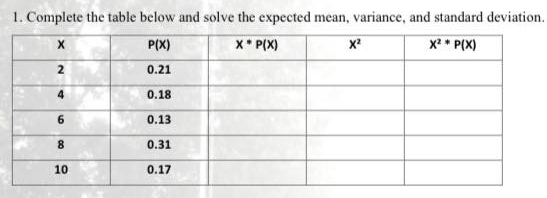 Complete the table below and solve the expected mean, variance, and standard deviation.