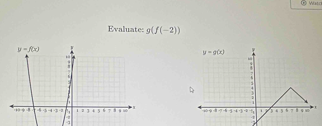 Watc
Evaluate: g(f(-2))

-3
3