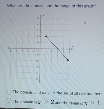 What are the domain and the range of this graph?
The domain and range is the set of all real numbers.
The domain is x>2 and the range is y>1.