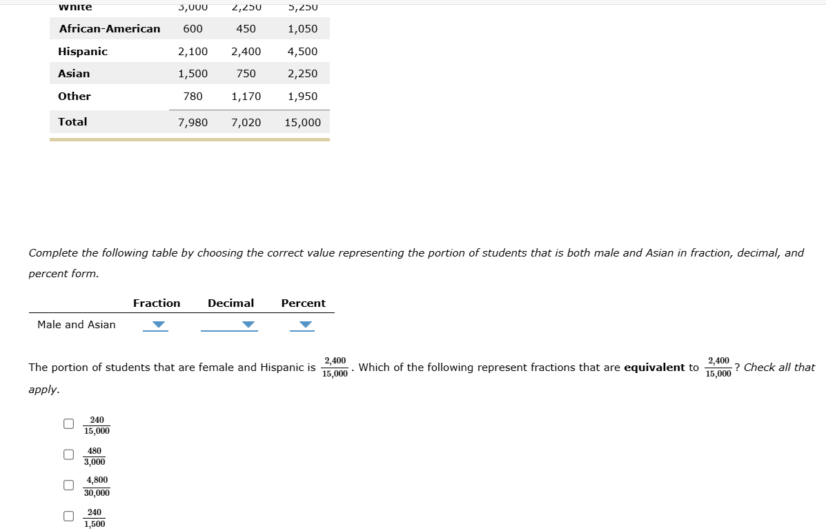 wnite 5,000 2,250 5,25U
Complete the following table by choosing the correct value representing the portion of students that is both male and Asian in fraction, decimal, and
percent form.
Fraction Decimal Percent
Male and Asian
_
_
_
The portion of students that are female and Hispanic is  (2,400)/15,000 . Which of the following represent fractions that are equivalent to  (2,400)/15,000  ? Check all that
apply.
 240/15,000 
 480/3,000 
 (4,800)/30,000 
 240/1,500 