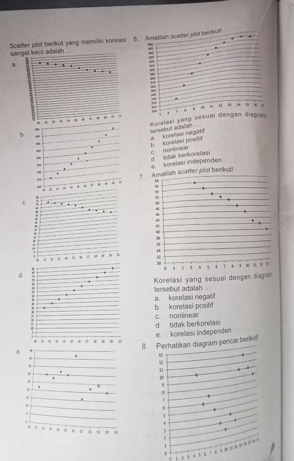 Scatter plot berikut yang memiliki korelasi 
sangat kecil adalah
a.
c
Korelasi yan
12 D u 1 n 1 1 20 21
tersebut adalah .
b
a korelasi negatif
b. korelasi positif
c nonlinear
d tidak berkorelasi
e korelasi independen
7scatter plof berikut!

to
C
u1 u 13 14 15 16 D  19 20 21
d 75
Korelasi yang sesuai dengan diagram
5o
tersebut adalah ....
a. korelasi negatif
b. korelasi positif
c. nonlinear
d tidak berkorelasi
D
e. korelasi independen
u 1 16 18 15 20 21
8. Perhatikan diagram pencar berikut!
5
1 2 3 4