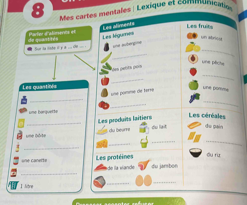 a 
Mes cartes mentales | Lexique et communication 
Les aliments 
Les fruits 
Parler d'aliments et 
de quantités 
Les légumes 
un abricot 
_ 
Sur la liste il y a ... de ... . 
une aubergine 
_ 
une pêche 
des petits pois 
_ 
_ 
Les quantités 
_ 
une pomme de terre 
une pomme 
_ 
1 k 
_ 
une barquette 
_ 
_Les produits laitiers 
Les céréales 
_ 
une bôite _du beurre du lait 
du pain 
_ 
_ 
_ 
une canette Les protéines 
du riz 
de la viande du jambon 
_
1 litre
_ 
_