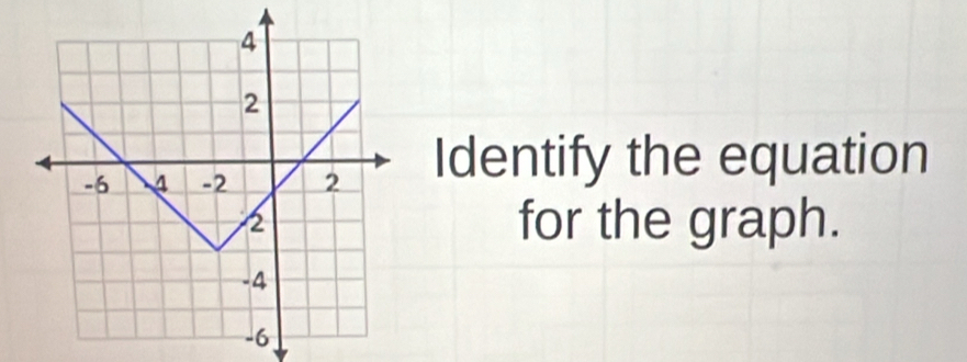 Identify the equation 
for the graph.